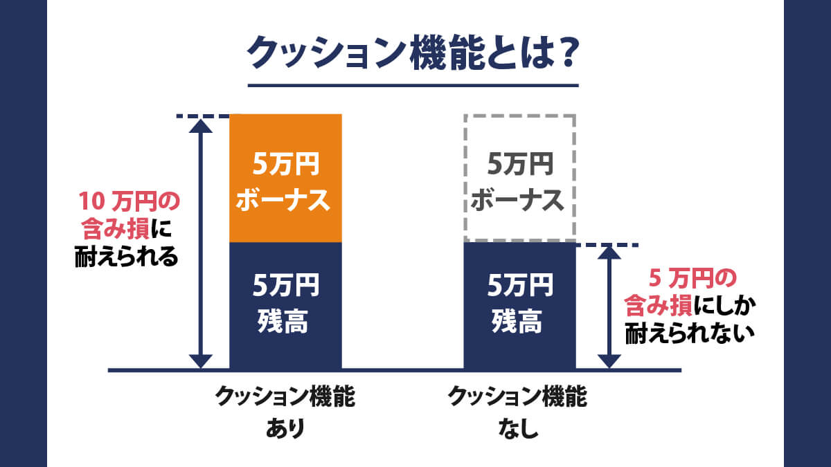 海外FXの口座開設ボーナス比較ランキング17選【2026年2月最新】