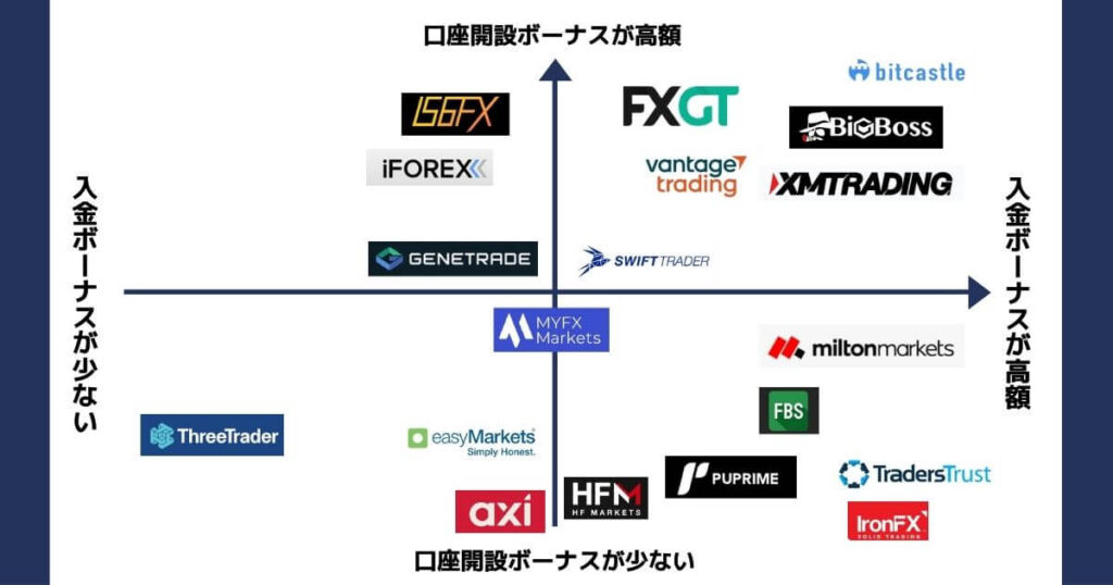 入金ボーナスカオスマップ-2