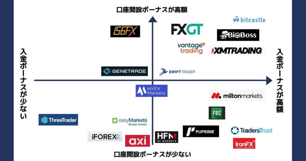 入金ボーナスカオスマップ-2