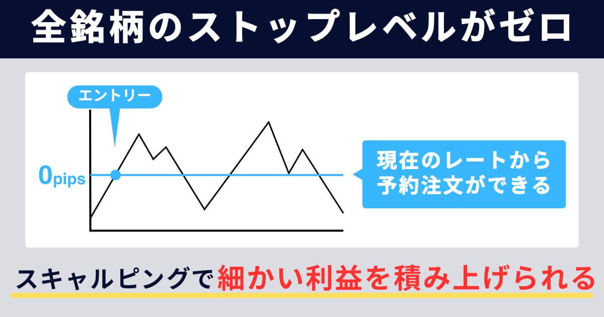 全銘柄のストップレベルがゼロ