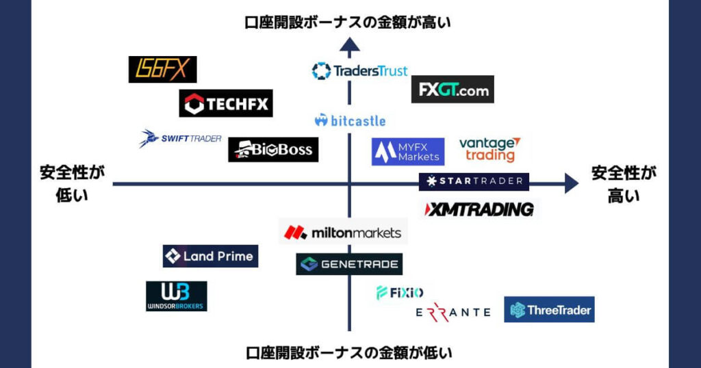 口座開設ボーナスカオスマップ (1)