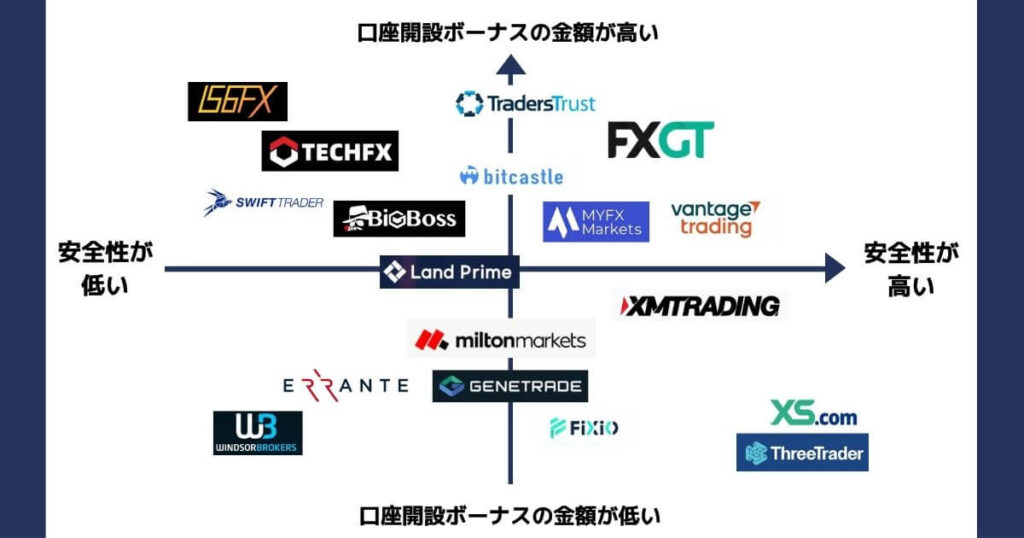 口座開設ボーナスカオスマップ-2