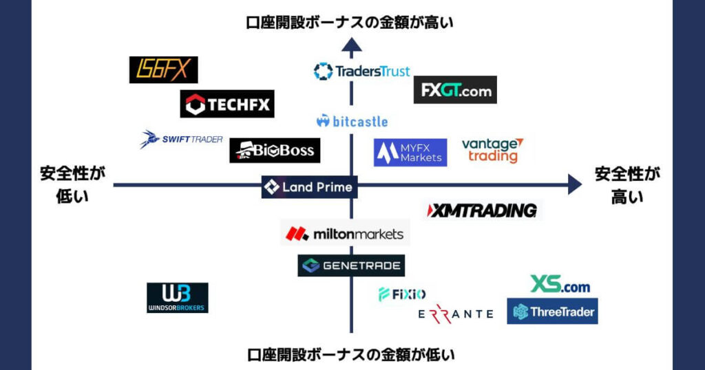 口座開設ボーナスカオスマップ-3