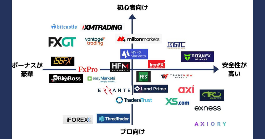 海外FXおすすめカオスマップ-2