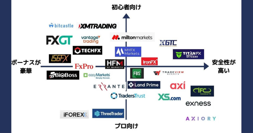 海外FXおすすめカオスマップ-2