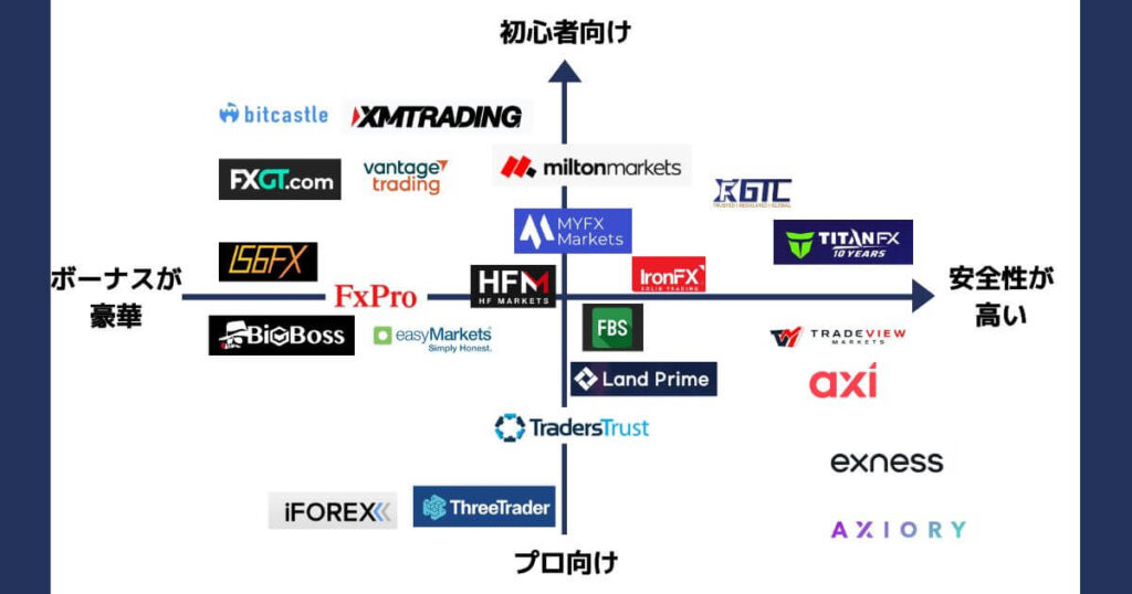 海外FXおすすめカオスマップ-3