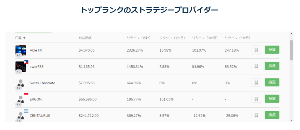 TradersTrustのコピートレード