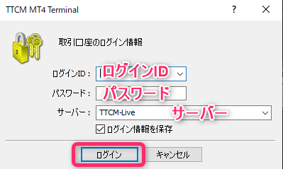 MT4にログイン