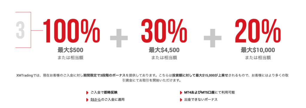 XMTradingボーナスプログラム