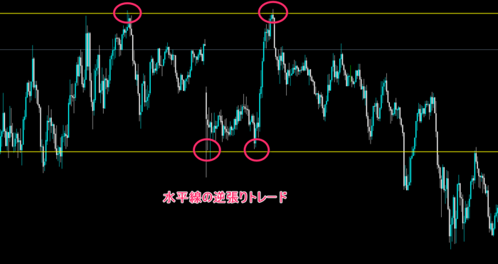 水平線の逆張り