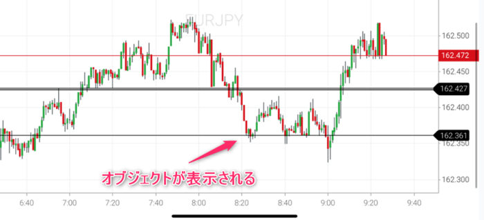 チャートにオブジェクトが表示される