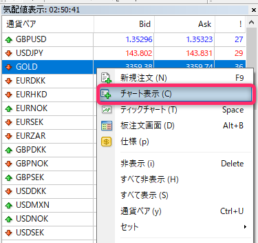 ゴールドのチャートを表示する