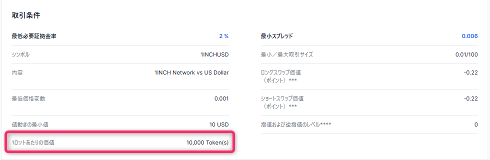 取引条件の「1ロットあたりの価値」で確認する