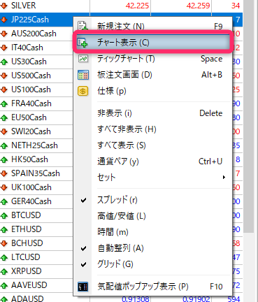 チャート表示