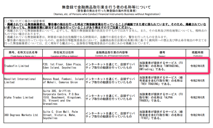 金融庁による無登録業者への警告