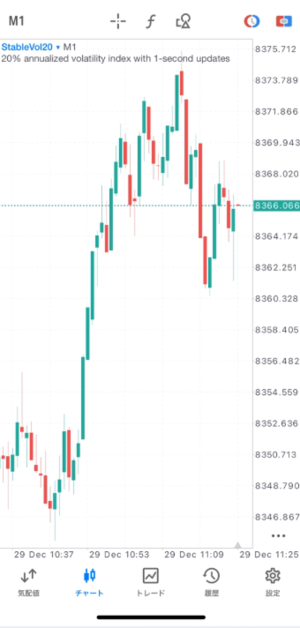 V-INDEXのチャートを表示して取引する